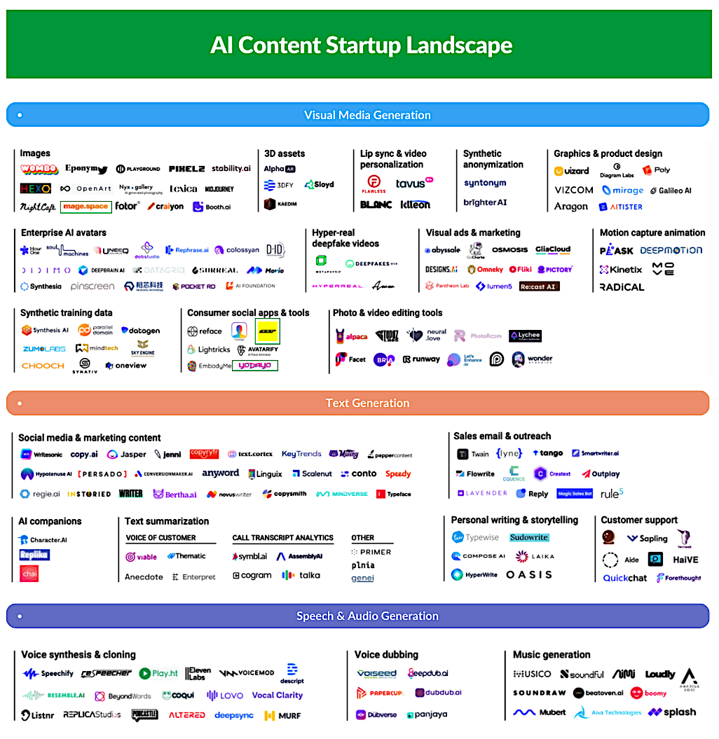 visual media generation